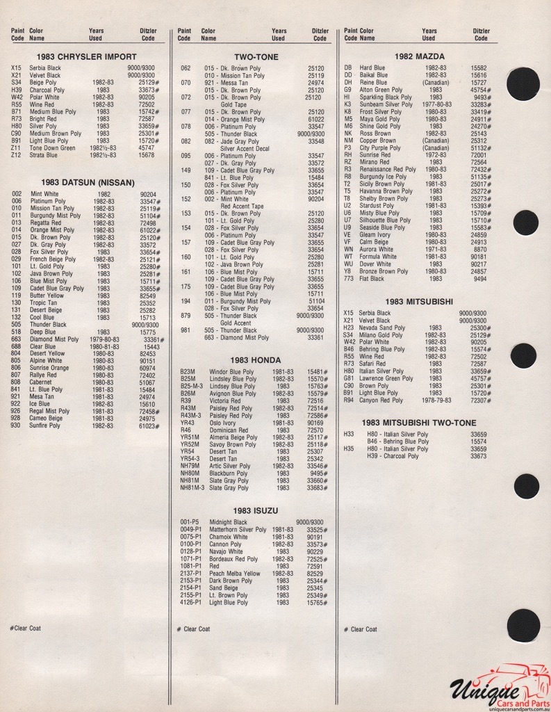 1983 Chrysler Paint Charts Import PPG 2